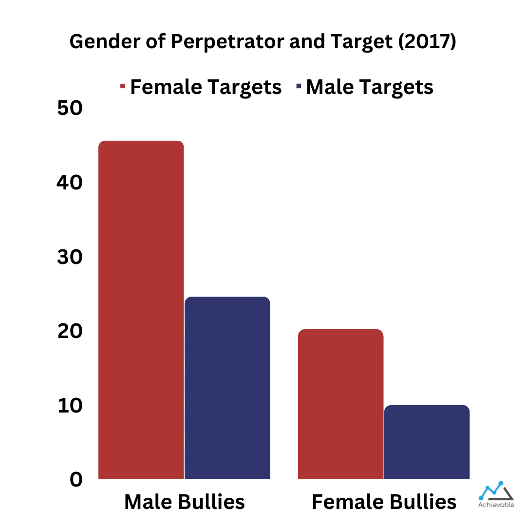 workplace bullying gender targeting 2017