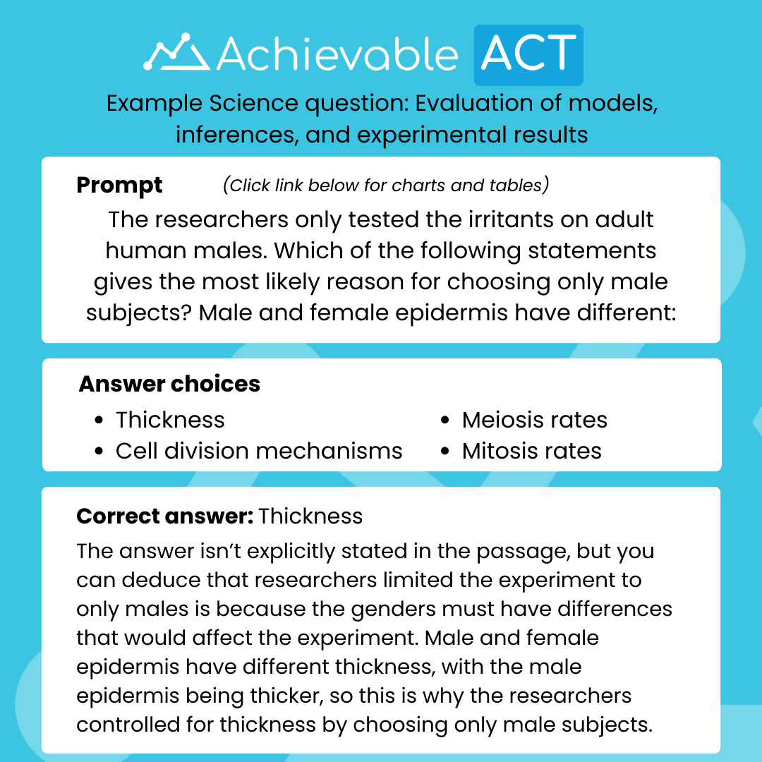 ACT Science Evaluation of models, inferences, and experimental results