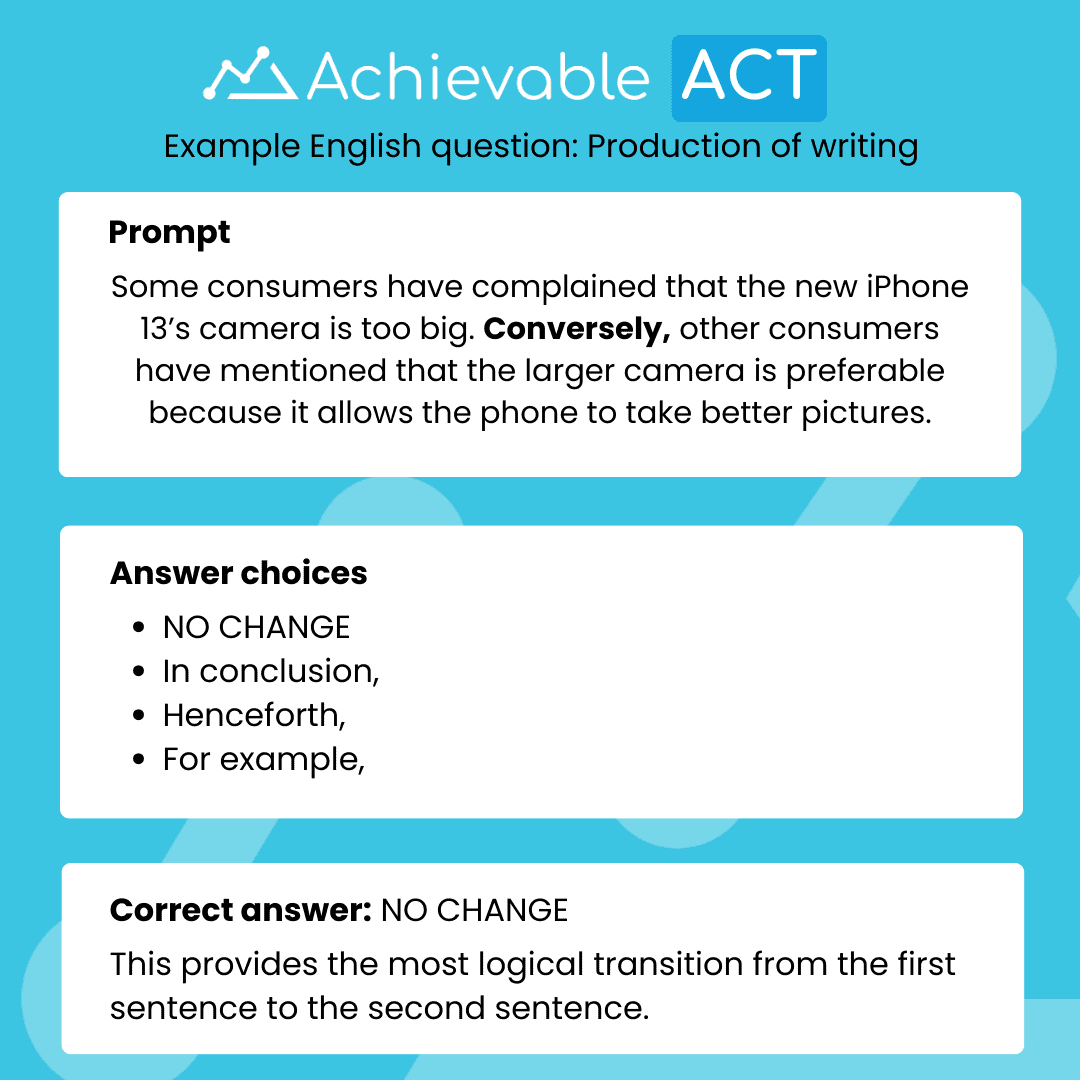 ACT English Production of writing