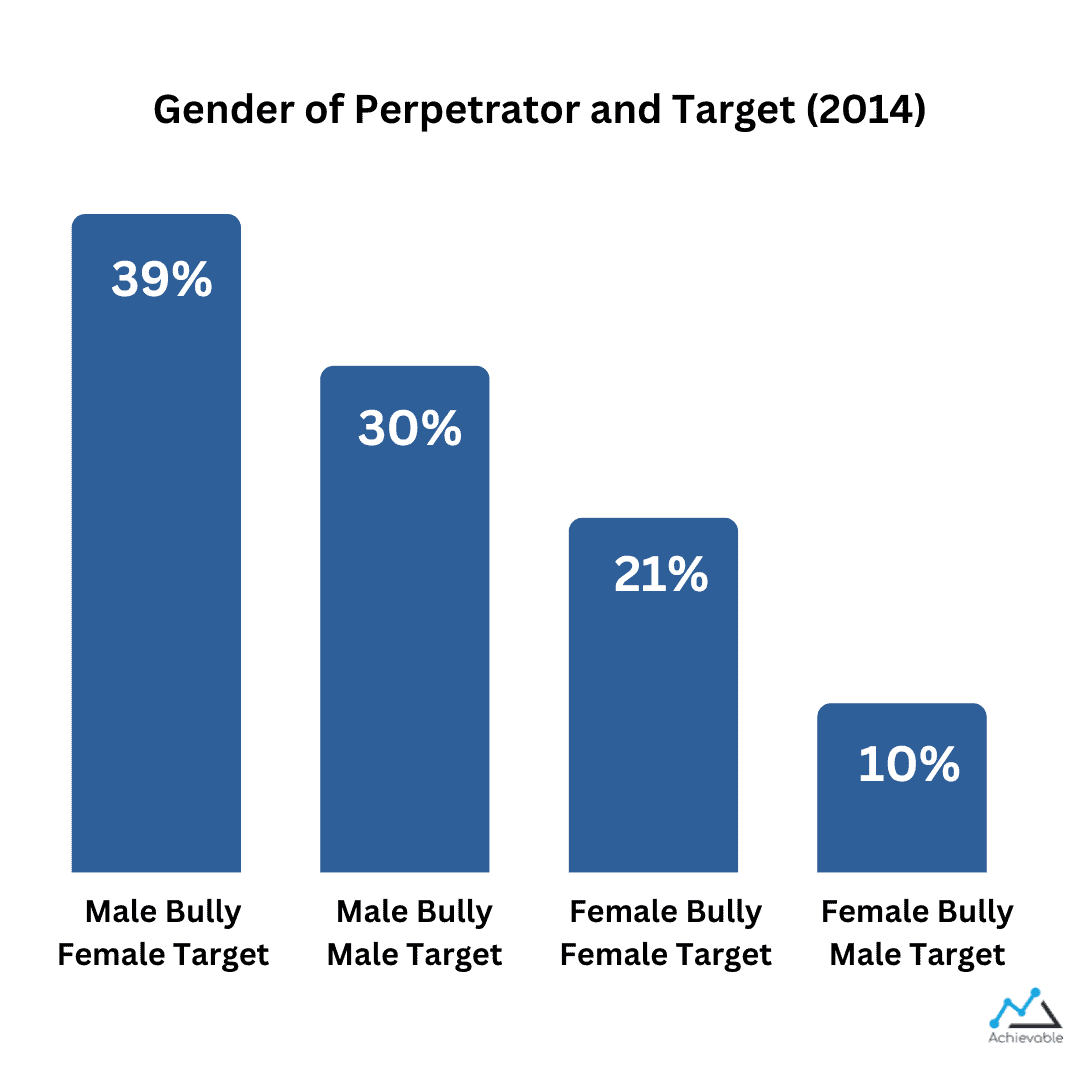 workplace bullying gender targeting 2014