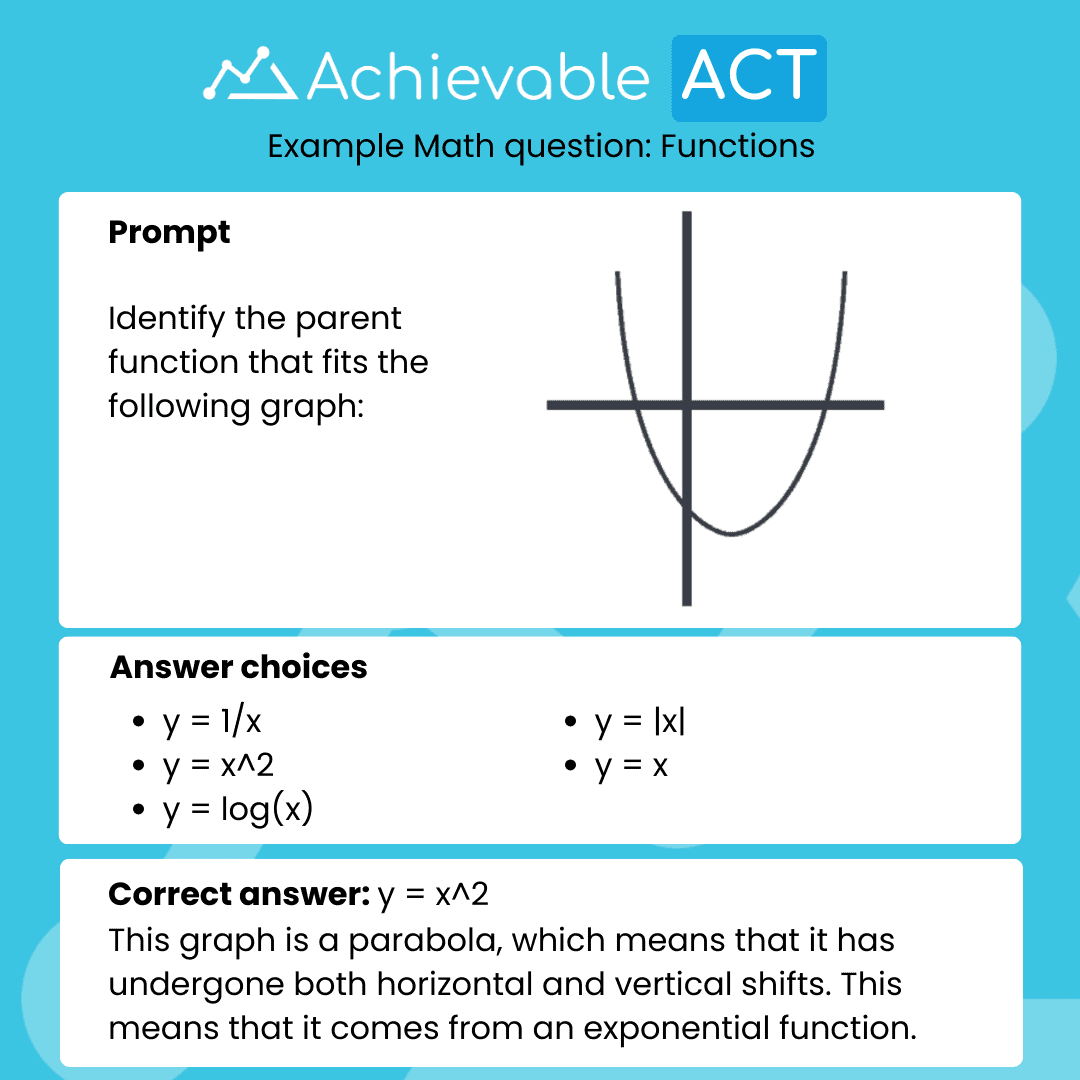ACT Math Functions
