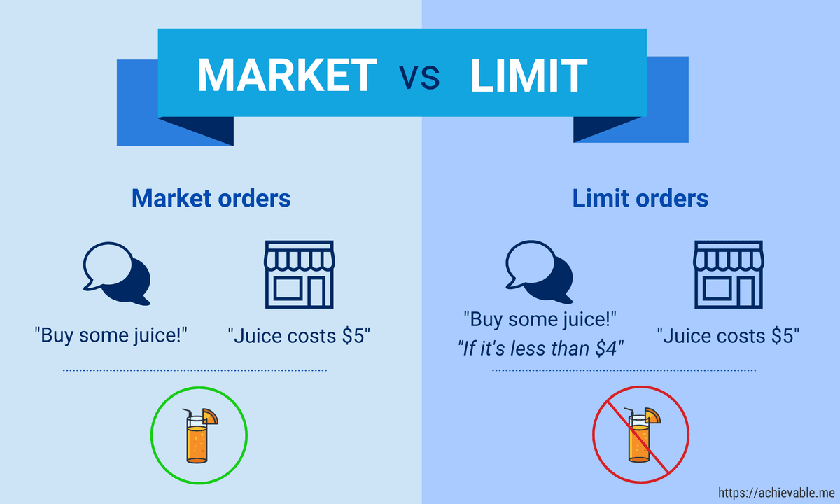market order vs. limit order market order vs. limit order