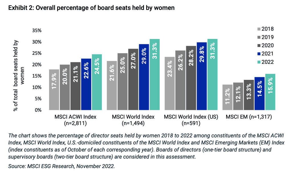Screen-Shot-2023-10-17-at-6.30.32-PM Women in corporate boards