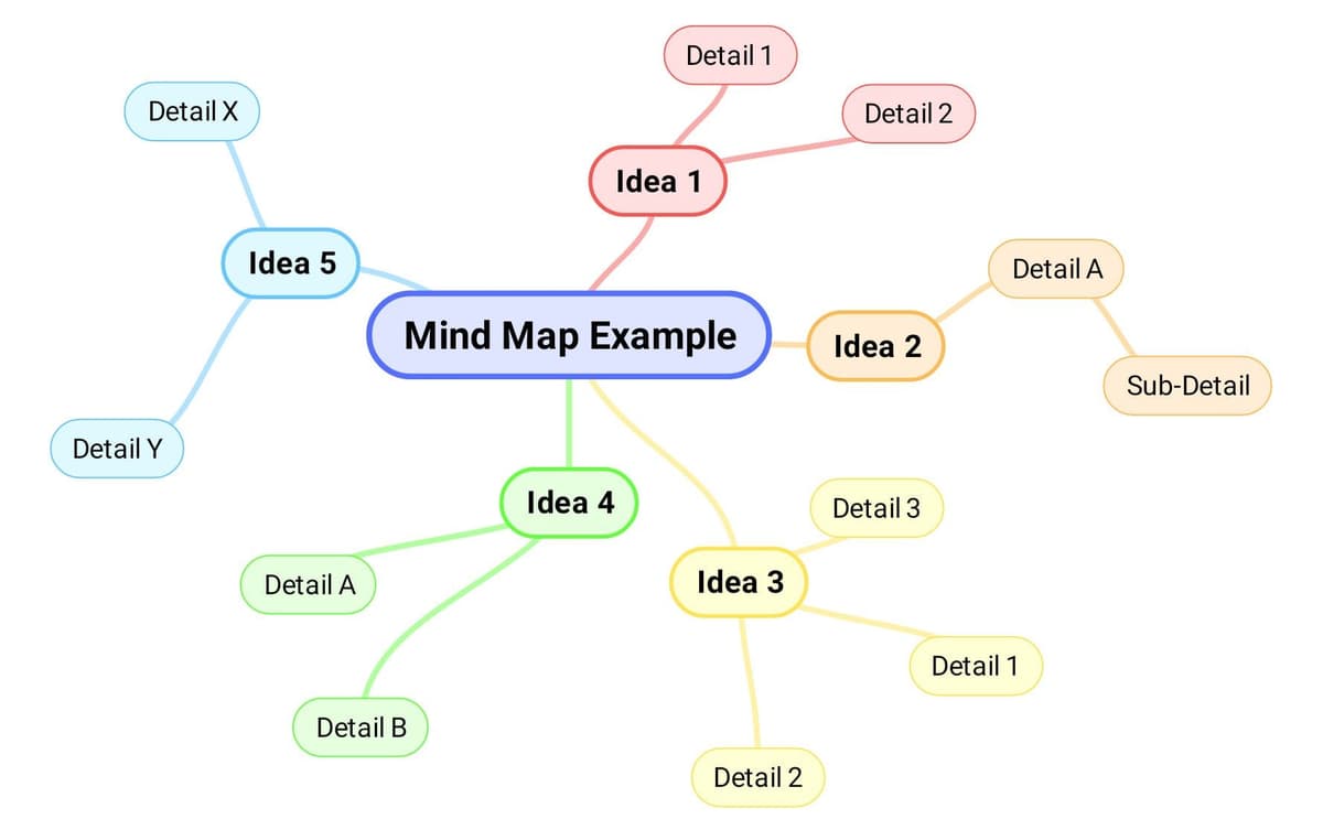 mind_map_example mind_map_example