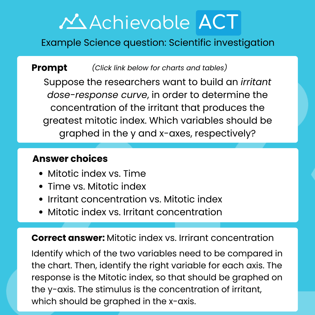 ACT Science Scientific investigation