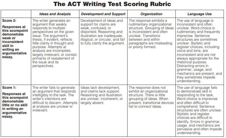 ACT Writing Test Scoring Rubric 2