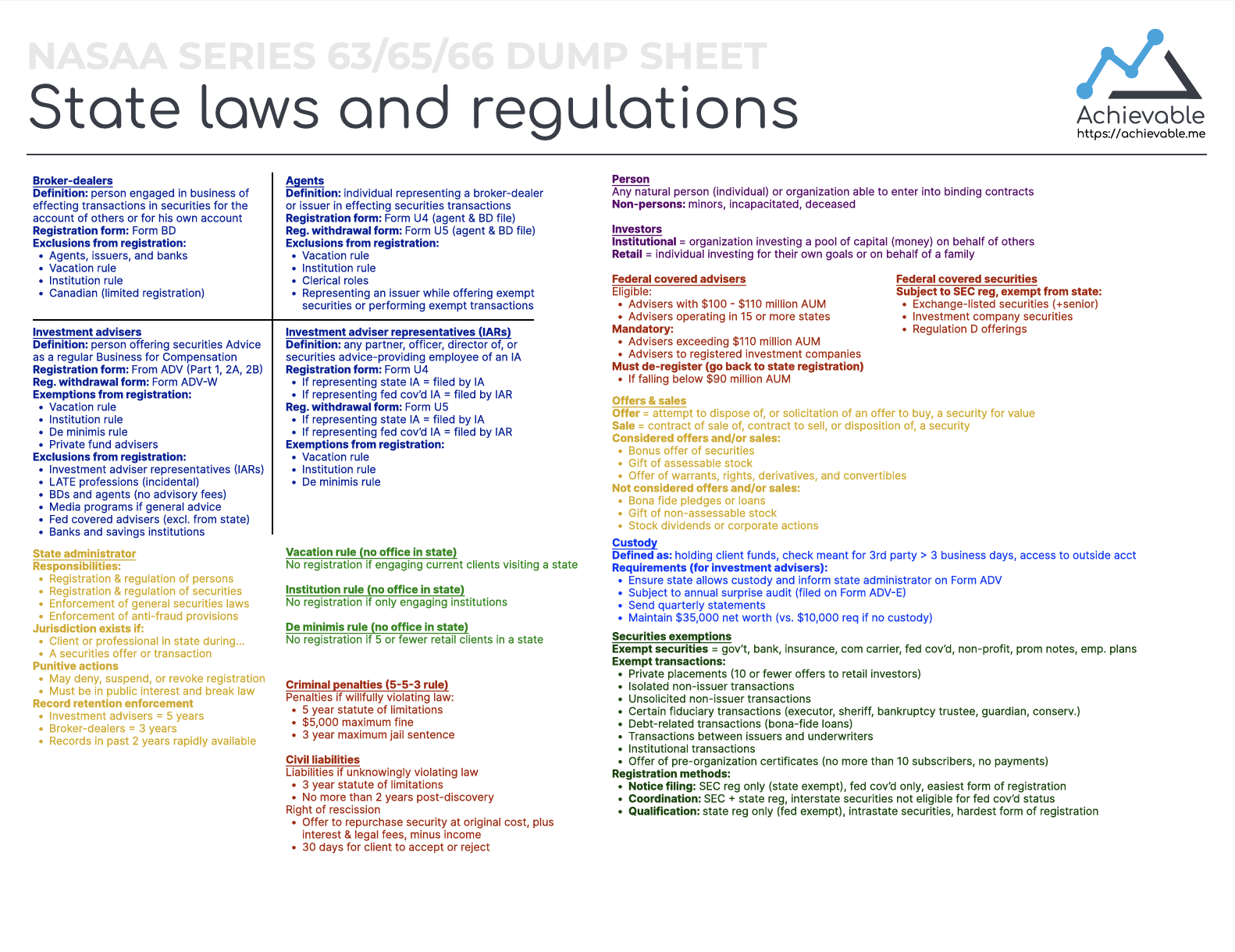 State Laws & Regs