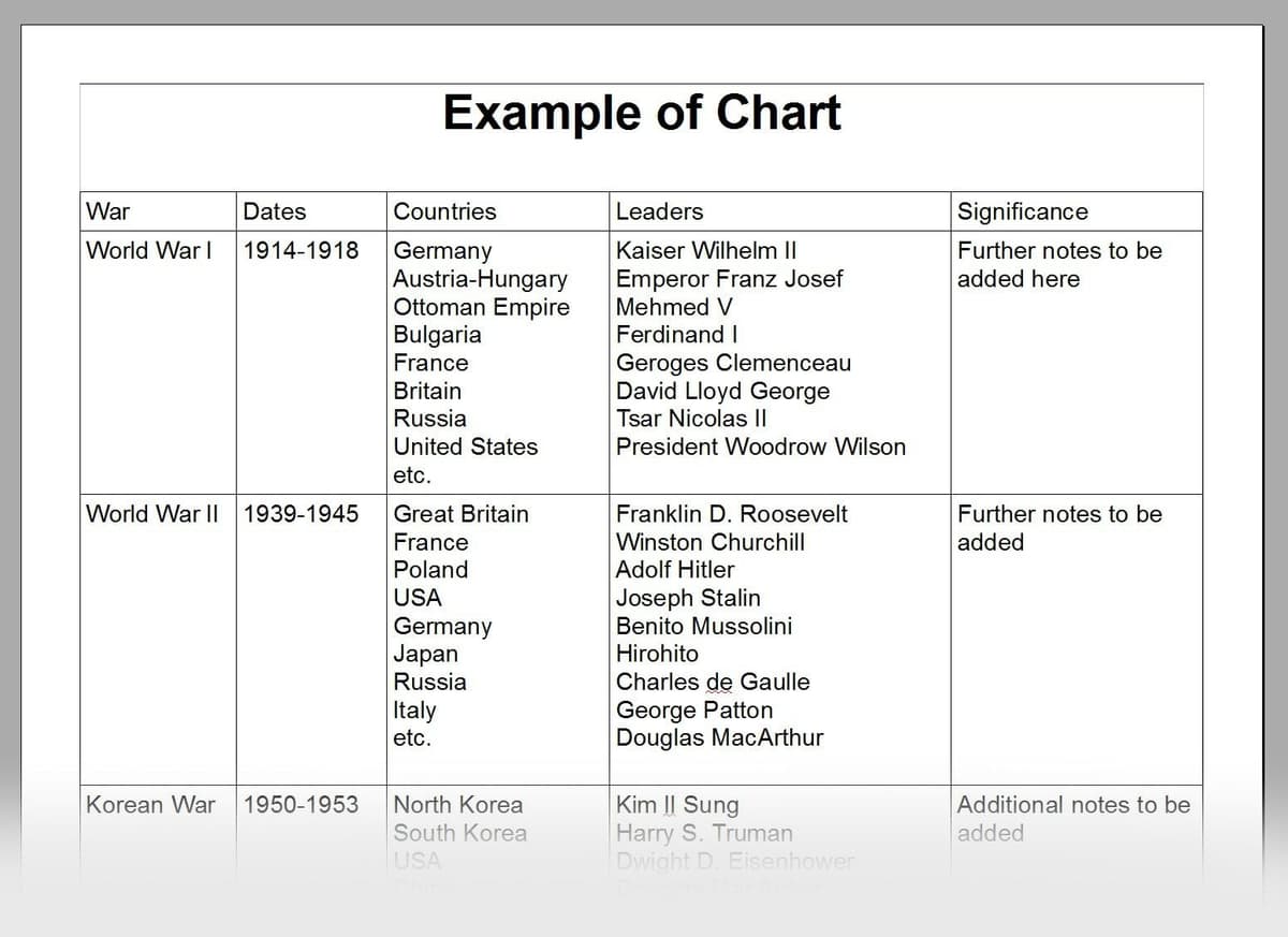 notes_chart_example notes_chart_example